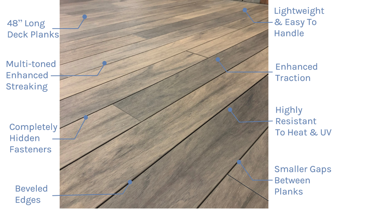 Lanai Premium PVC from $7.91/ft