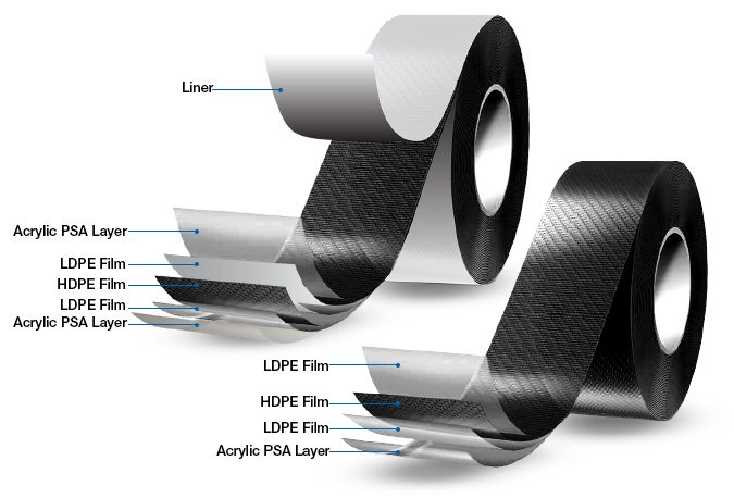 G-RAP tape専用 G-Tape (joist protection), various sizes - ON Northeast